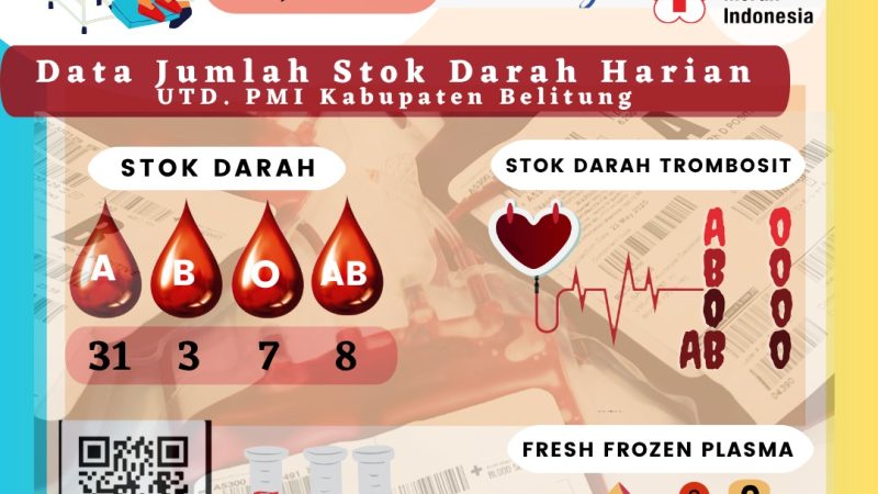 Data Jumlah Stok Darah Harian di  UTD.PMI Kabuapten Belitung