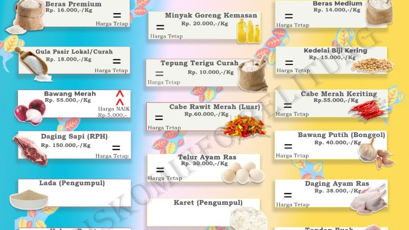 Data Harga Pangan Pokok dan Barang Strategis Kabupaten Belitung
