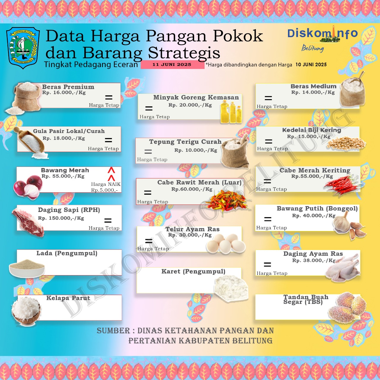 Data Harga Pangan Pokok dan Barang Strategis Kabupaten Belitung