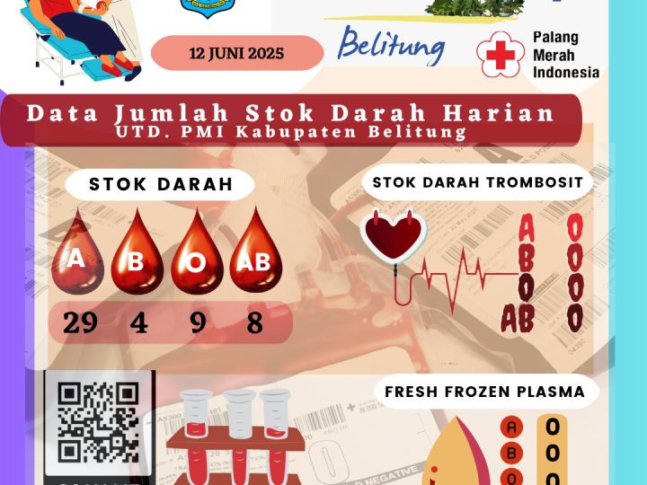 Data Jumlah Stok Darah Harian UTD.PMI Kabupaten Belitung