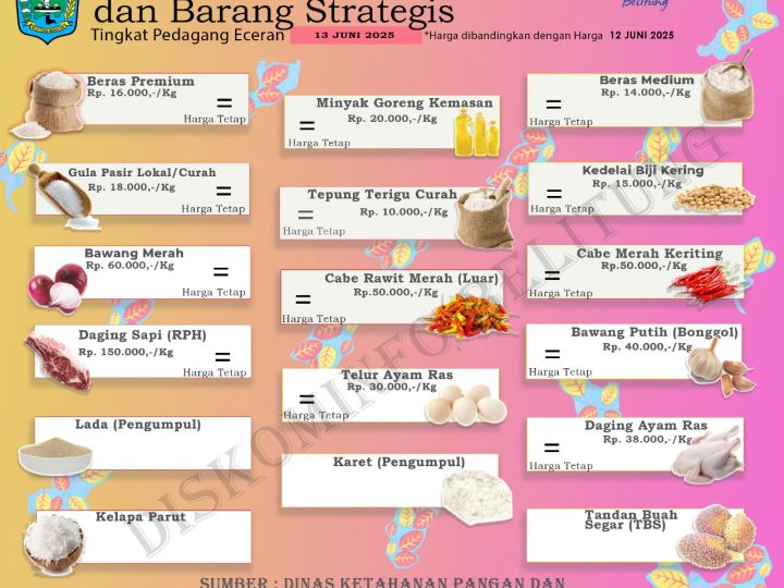 Data Harga Pangan Pokok dan Barang Strategis Kabupaten Belitung