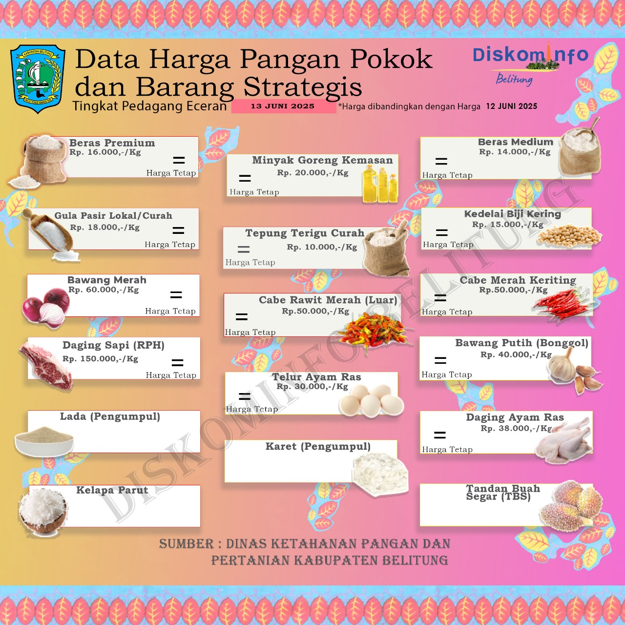 Data Harga Pangan Pokok dan Barang Strategis Kabupaten Belitung
