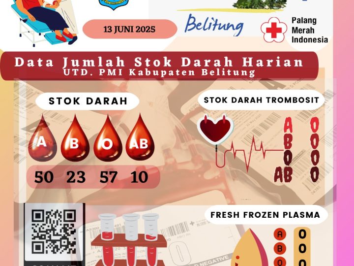 Data Jumlah Stok Darah Harian UTD.PMI Kabupaten Belitung