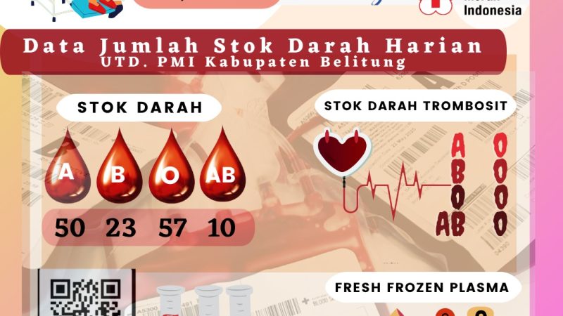 Data Jumlah Stok Darah Harian UTD.PMI Kabupaten Belitung