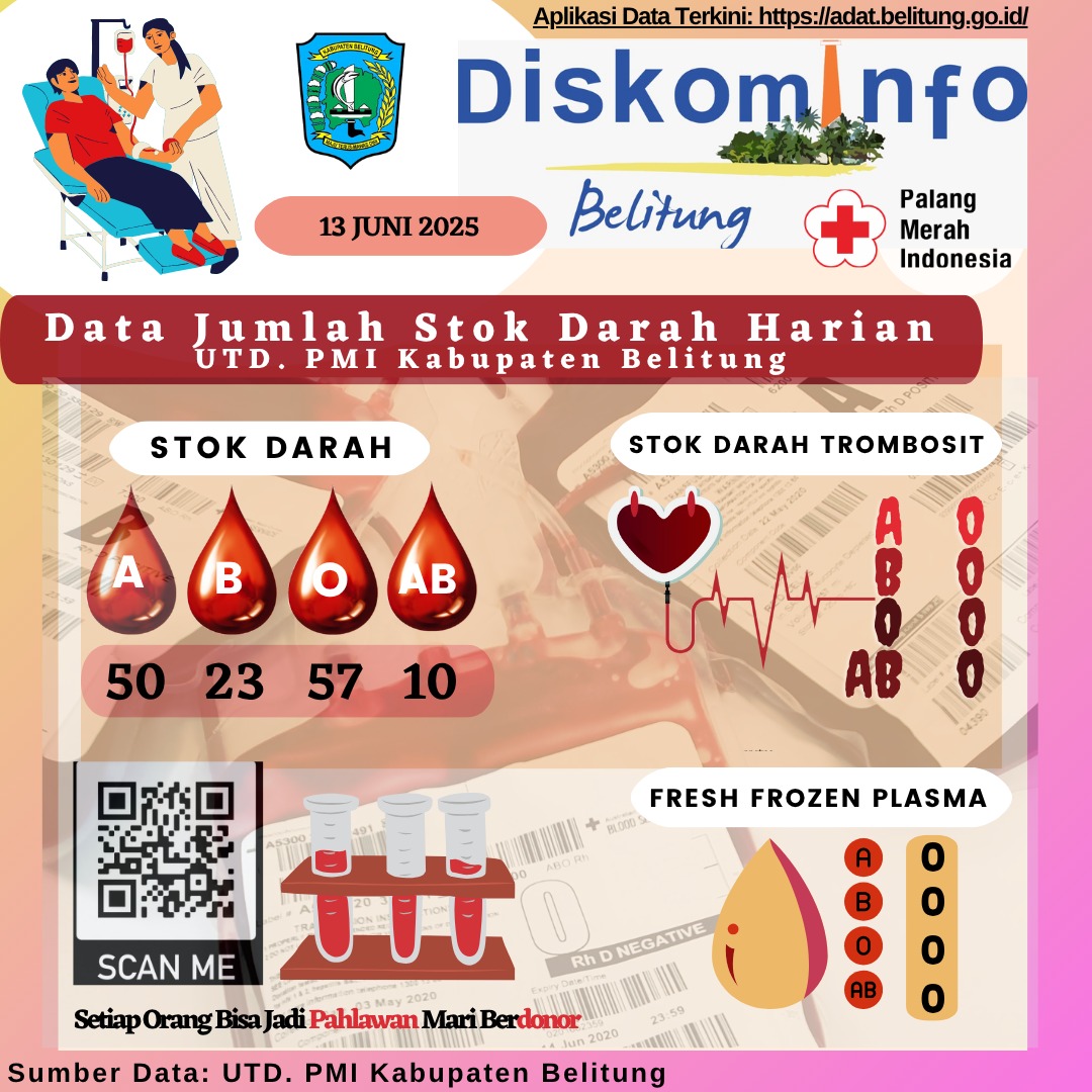 Data Jumlah Stok Darah Harian UTD.PMI Kabupaten Belitung