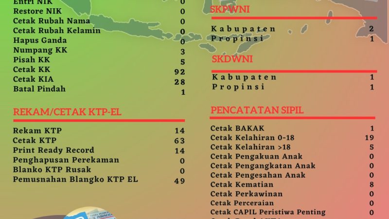 Pelayanan Harian Administrasi Kependudukan Kabupaten Belitung