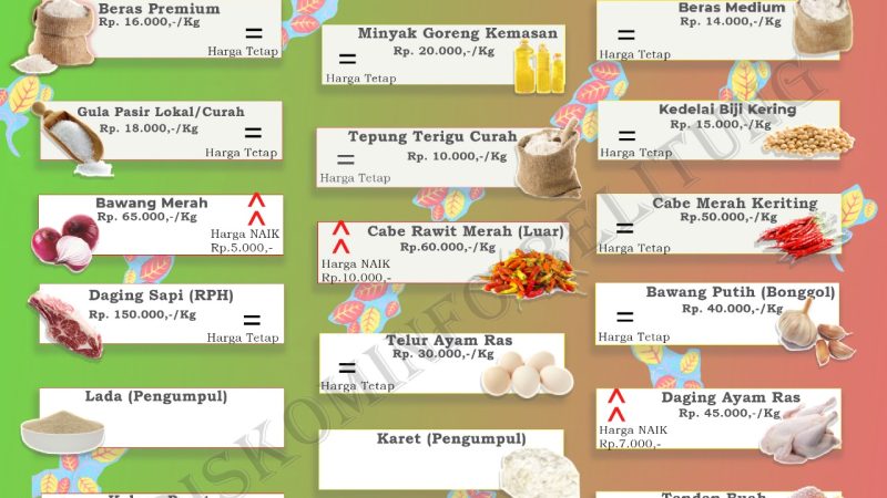 Data Harga Pangan Pokok dan Barang Strategis Kabupaten Belitung