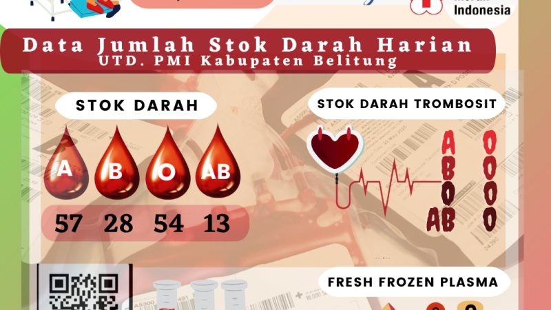 Data Jumlah Stok Darah Harian UTD.PMI Kabuapten Belitung