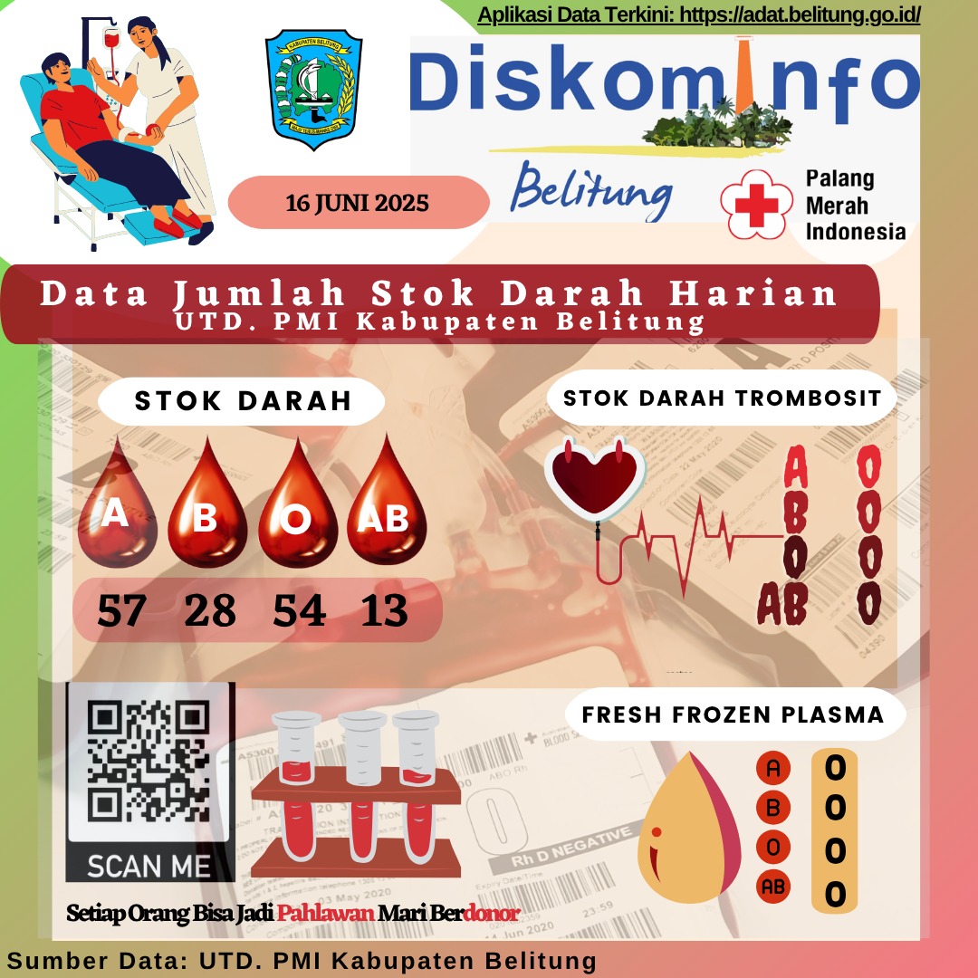 Data Jumlah Stok Darah Harian UTD.PMI Kabuapten Belitung