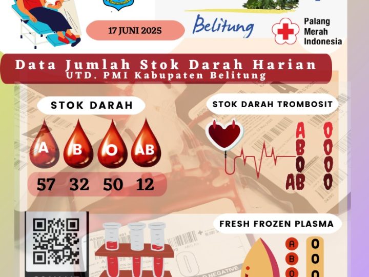 Data Jumlah Stok Darah Harian UTD.PMI Kabupaten Belitung