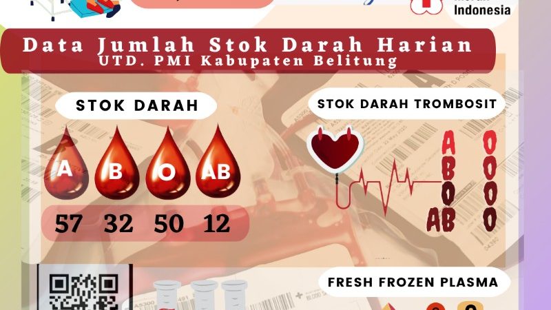 Data Jumlah Stok Darah Harian UTD.PMI Kabupaten Belitung