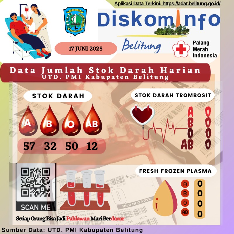 Data Jumlah Stok Darah Harian UTD.PMI Kabupaten Belitung