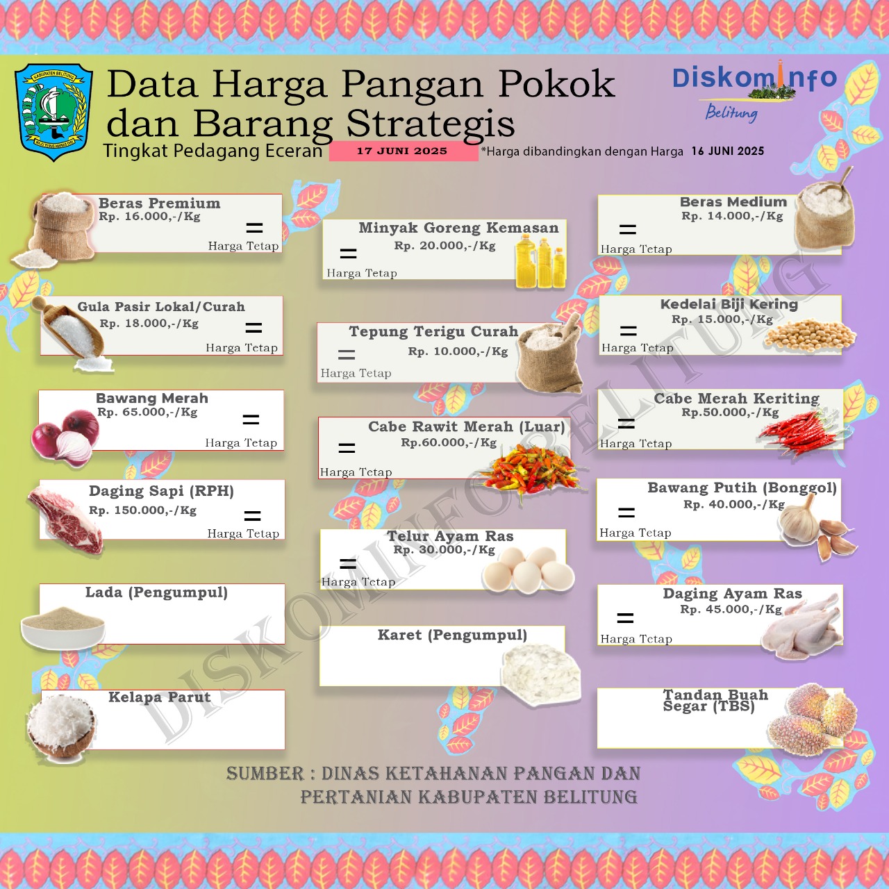 Data Harga Pangan Pokok dan Barang Strategis Kabupaten Belitung