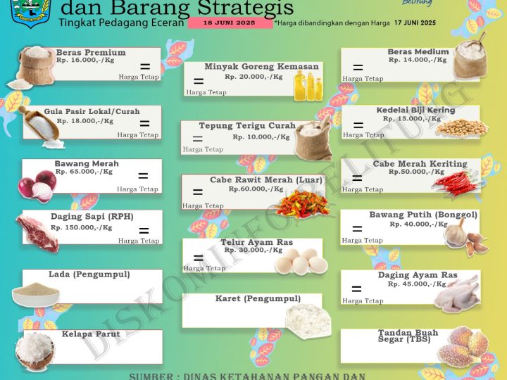 Data Harga Bahan Pokok dan Barang Strategis Kabupaten Belitung