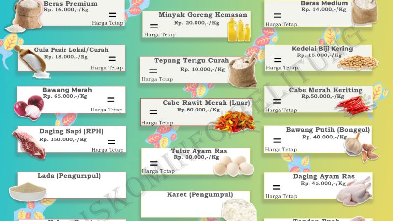 Data Harga Bahan Pokok dan Barang Strategis Kabupaten Belitung