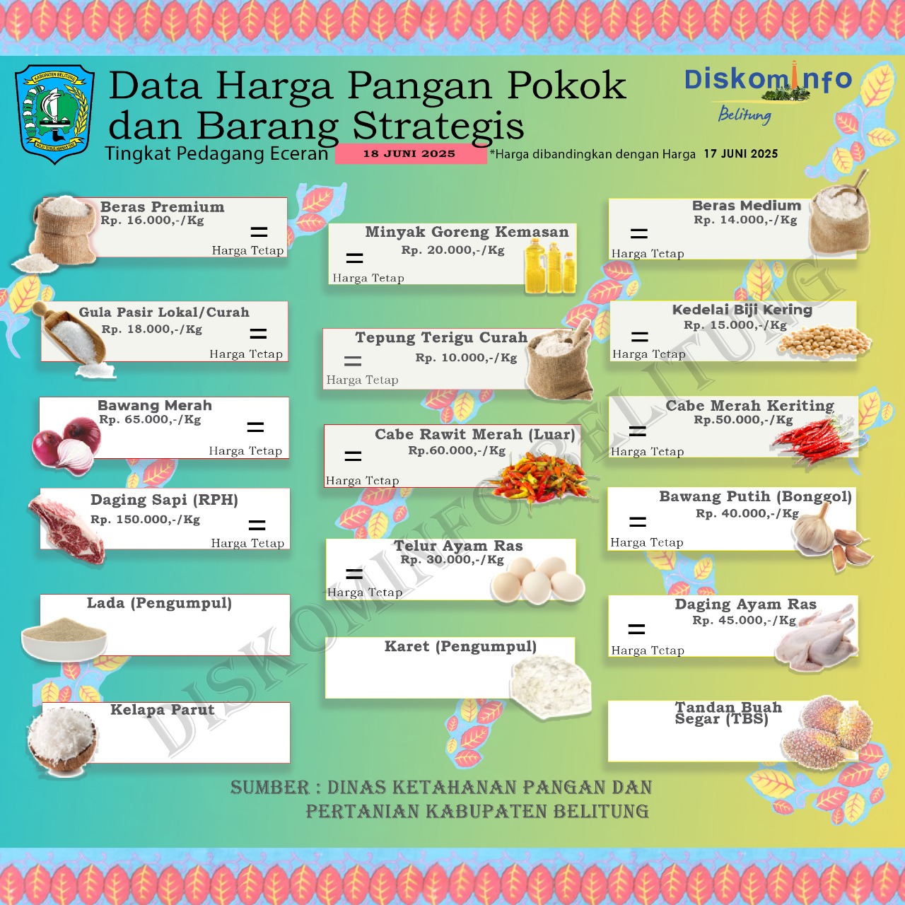 Data Harga Bahan Pokok dan Barang Strategis Kabupaten Belitung