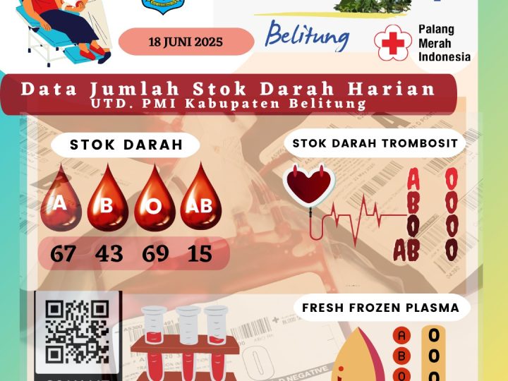 Data Jumlah Stok Darah Harian UTD.PMI Kabuapten Belitung