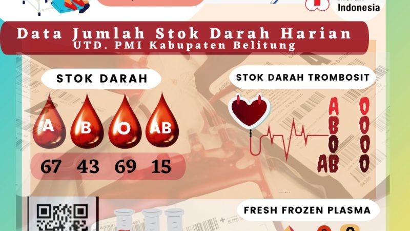 Data Jumlah Stok Darah Harian UTD.PMI Kabuapten Belitung
