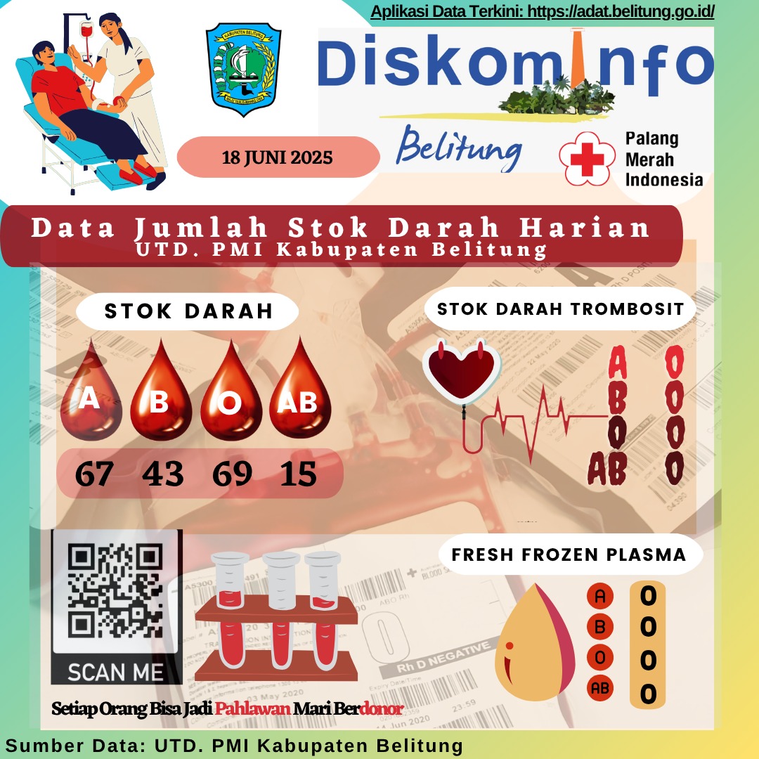 Data Jumlah Stok Darah Harian UTD.PMI Kabuapten Belitung