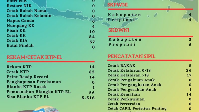 Pelayanan Harian Administrasi Kependudukan Kabuapten Belitung