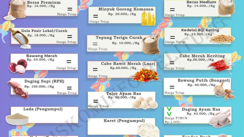 Data Harga Pangan Pokok dan Barang Strategis Kabupaten Belitung