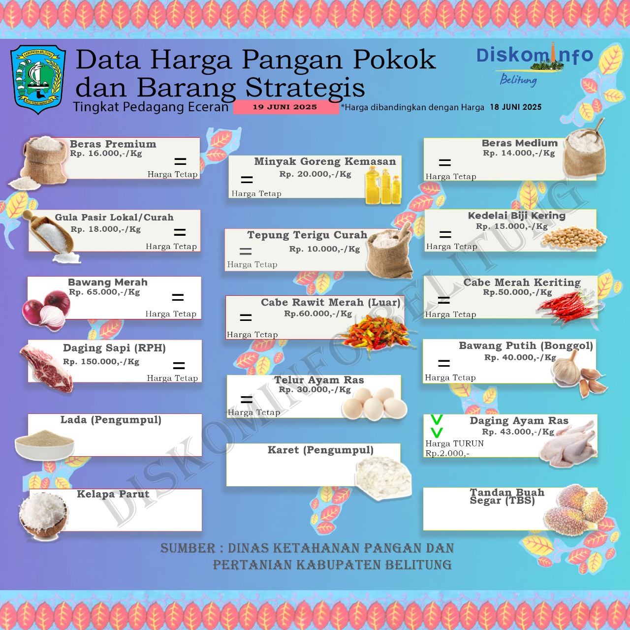 Data Harga Pangan Pokok dan Barang Strategis Kabupaten Belitung