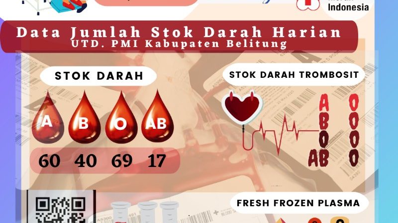 Data Jumlah Stok Darah di UTD.PMI Kabuapten Belitung