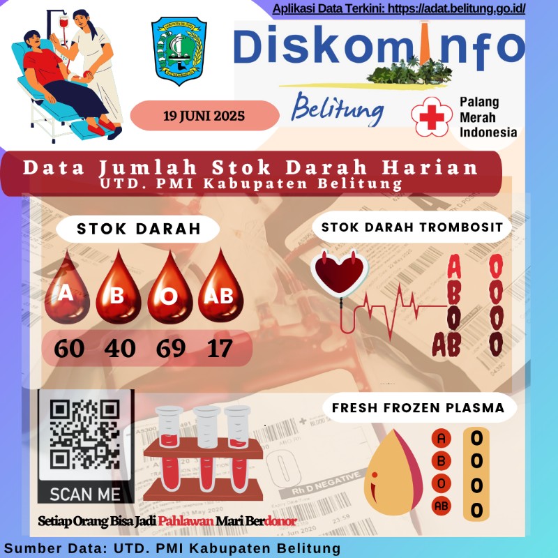 Data Jumlah Stok Darah di UTD.PMI Kabuapten Belitung