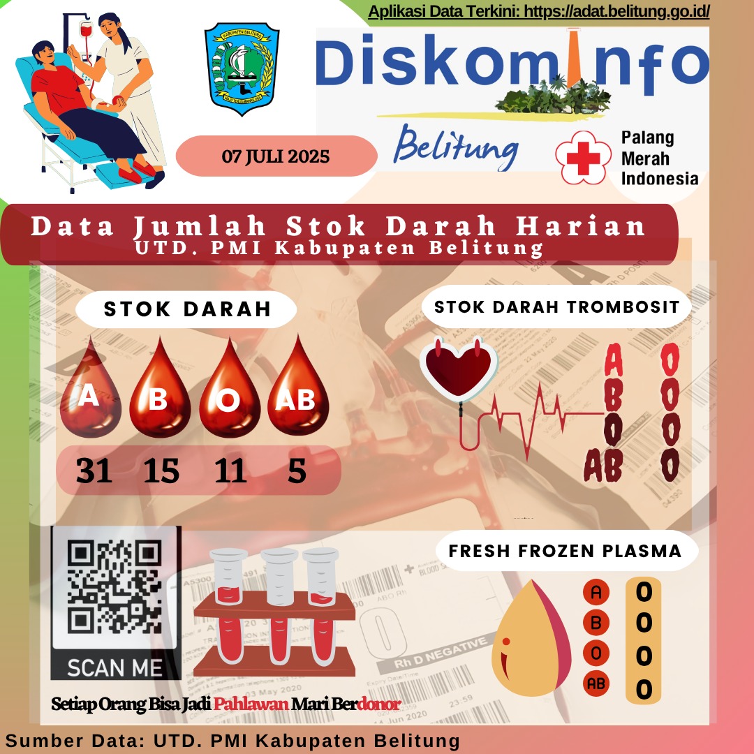 Data Jumlah Stok Darah Harian UTD.PMI Kabupaten Belitung