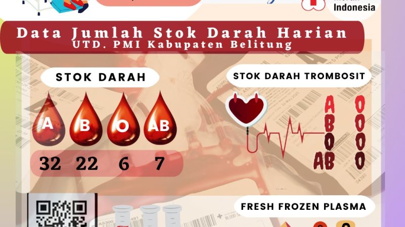 Data Jumlah Stok Darah UTD.PMI Kabuapten Belitung