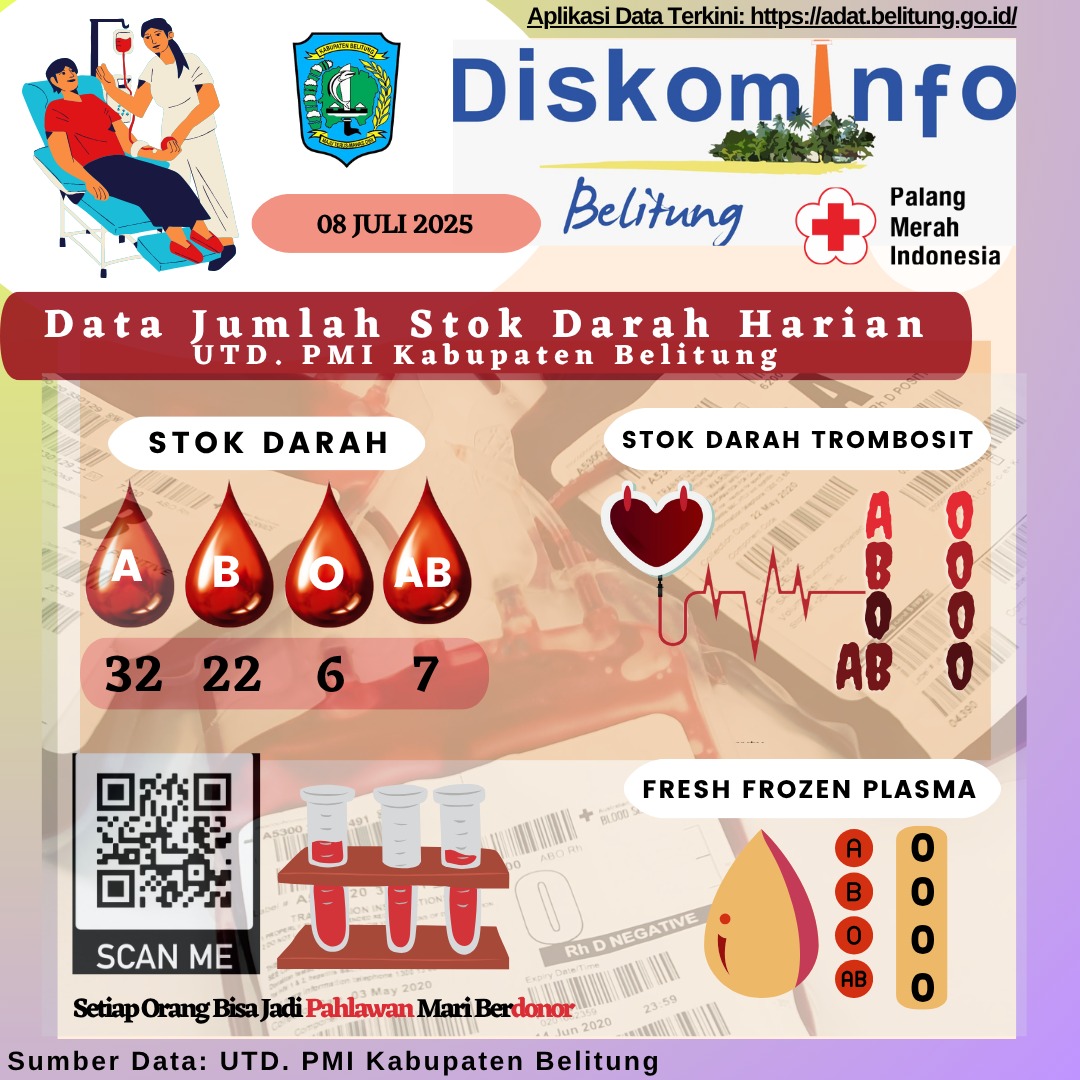 Data Jumlah Stok Darah UTD.PMI Kabuapten Belitung
