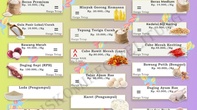 Data Harga Pangan Pokok dan Barang Strategis Kabupaten Belitung