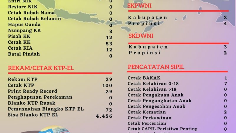 Pelayanan Harian Administrasi Kependudukan Kabupaten Belitung