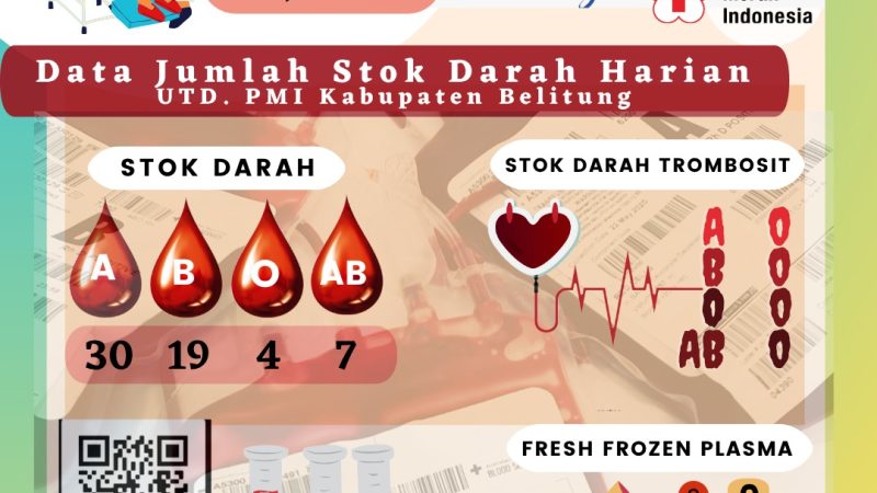 Data Jumlah Stok Darah UTD.PMI Kabupaten Belitung