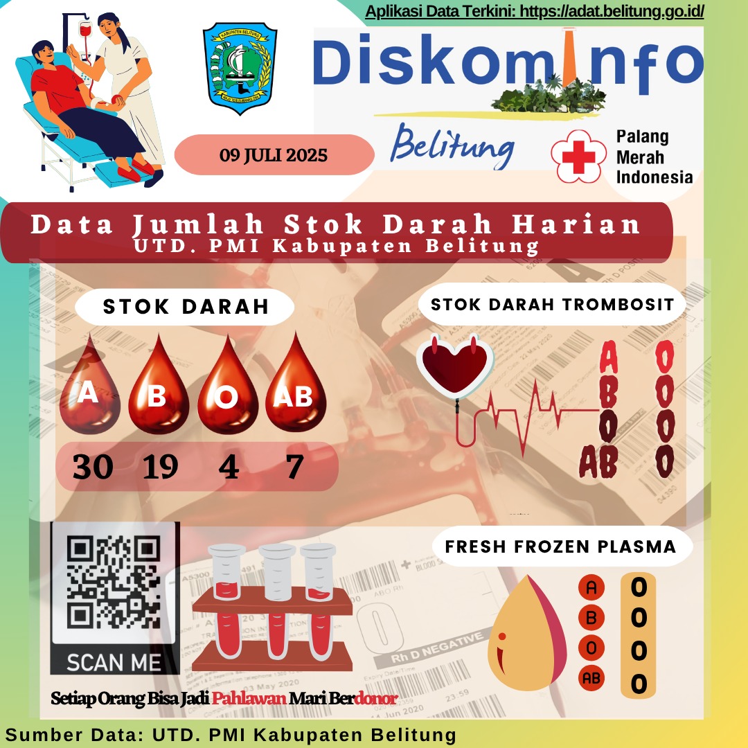 Data Jumlah Stok Darah UTD.PMI Kabupaten Belitung