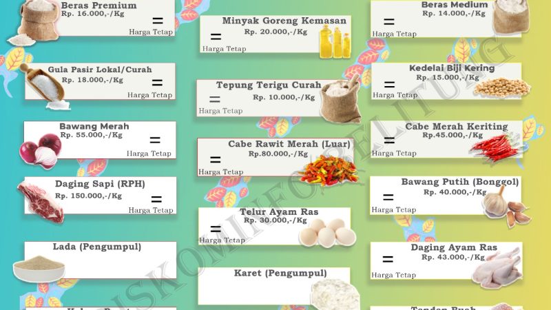 Data Harga Pangan Pokok dan Barang Strategis Kabupaten Belitung