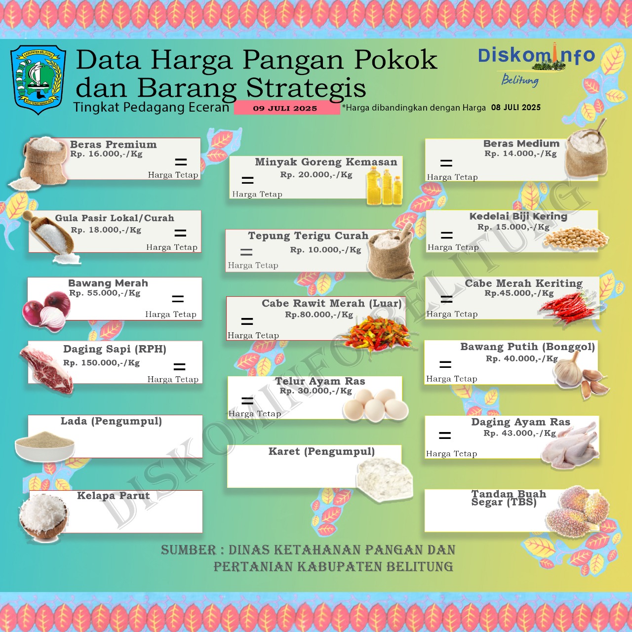 Data Harga Pangan Pokok dan Barang Strategis Kabupaten Belitung