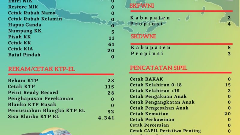 Pelayanan Harian Administrasi Kependudukan Kabupaten Belitung