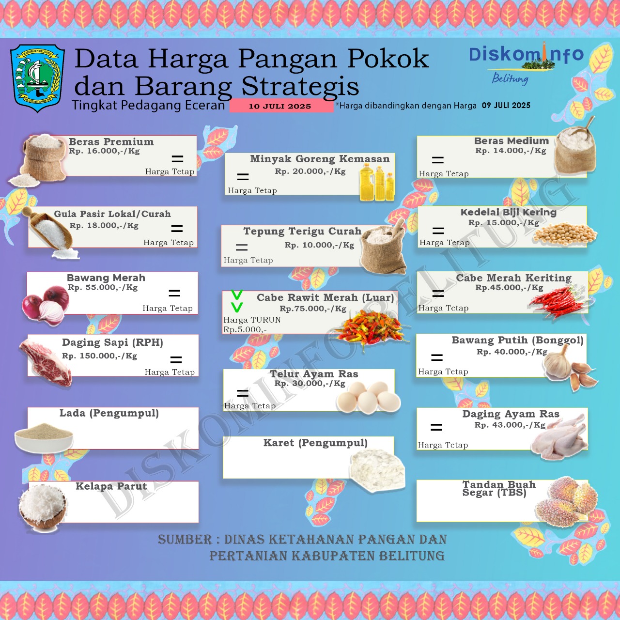 Data Harga Pangan Pokok dan Barang Strategis Kabupaten Belitung