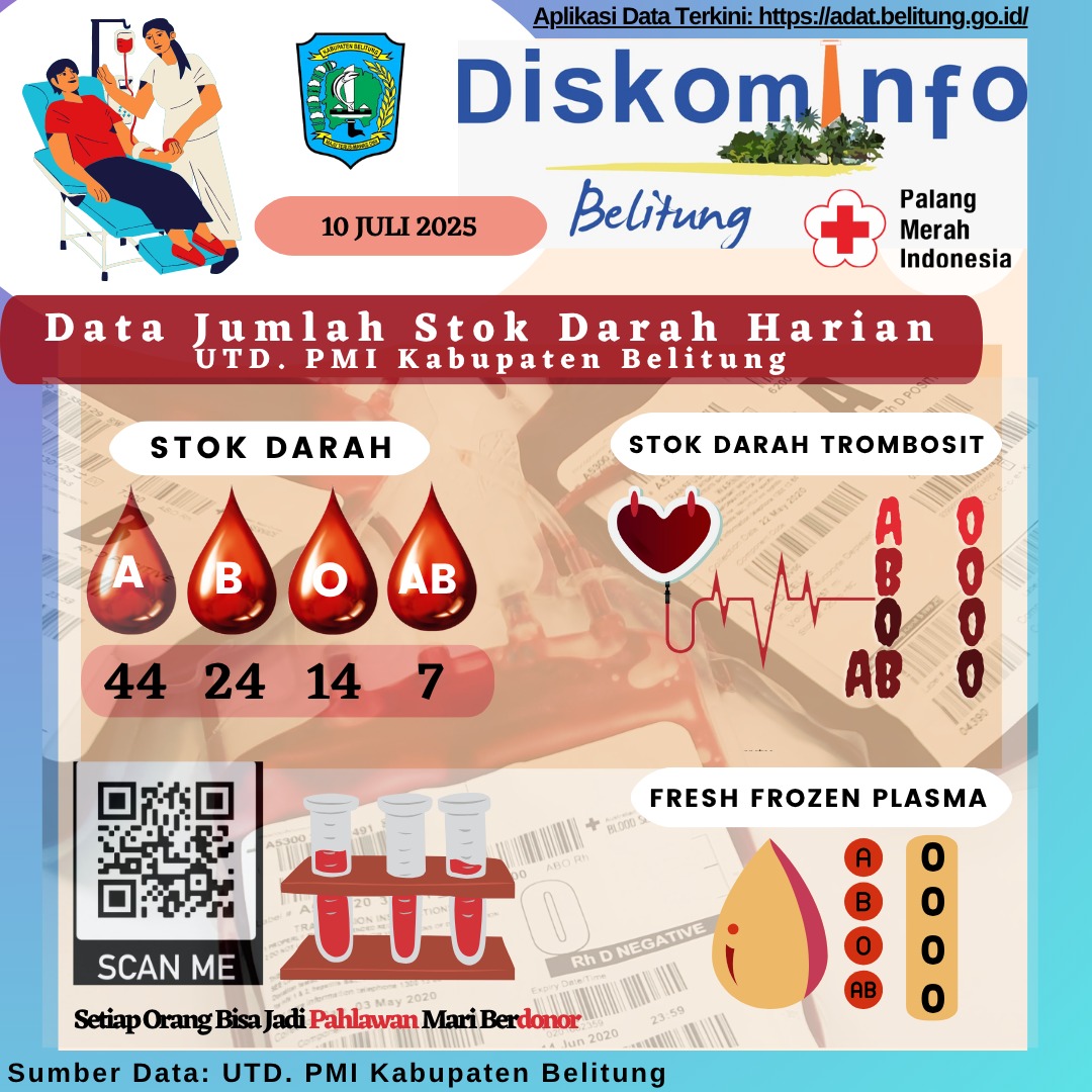 Data Jumlah Stok Darah UTD.PMI Kabuapten Belitung