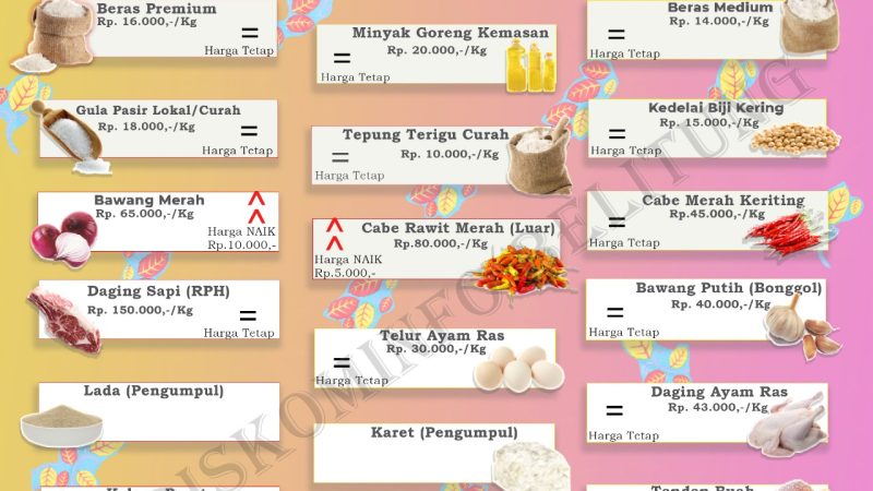 Data Harga Pangan Pokok dan Barang Strategis Kabupaten Belitung