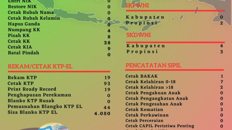 Pelayanan Harian Data Kependudukan Kabupaten Belitung