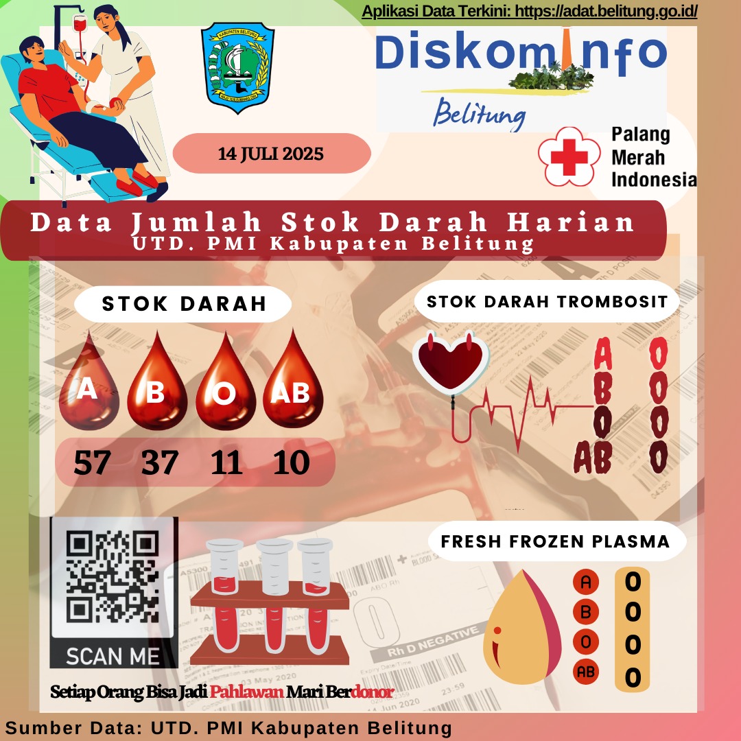 Data Jumlah Stok Darah UTD.PMI Kabuapten Belitung