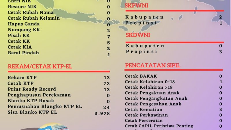 Pelayanan Harian Administrasi Kependudukan Kabupaten Belitung