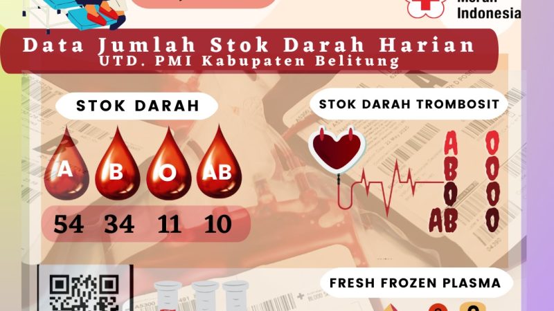 Data Jumlah Stok Darah Harian UTD.PMI Kabupaten Belitung
