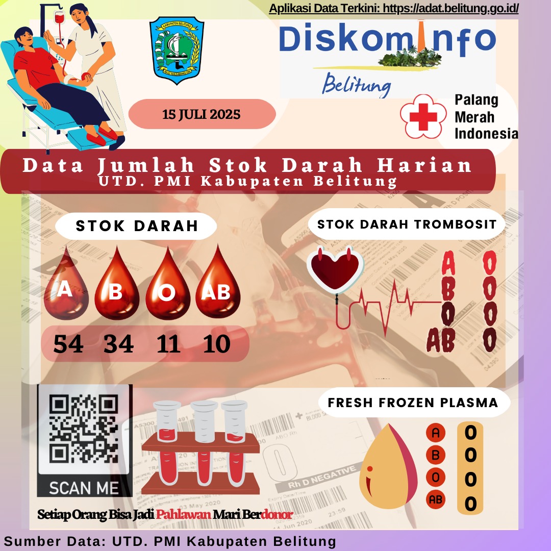 Data Jumlah Stok Darah Harian UTD.PMI Kabupaten Belitung