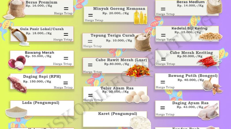 Data Harga Pangan Pokok dan Barang Strategis Kabupaten Belitung