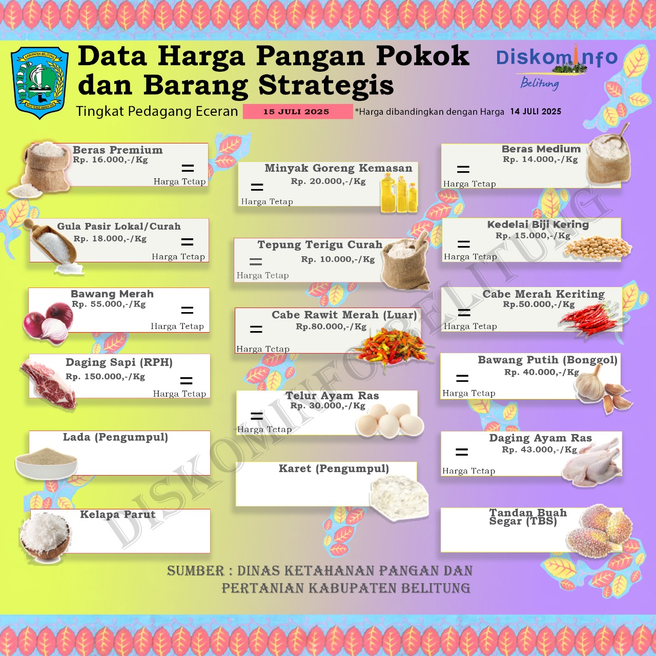 Data Harga Pangan Pokok dan Barang Strategis Kabupaten Belitung