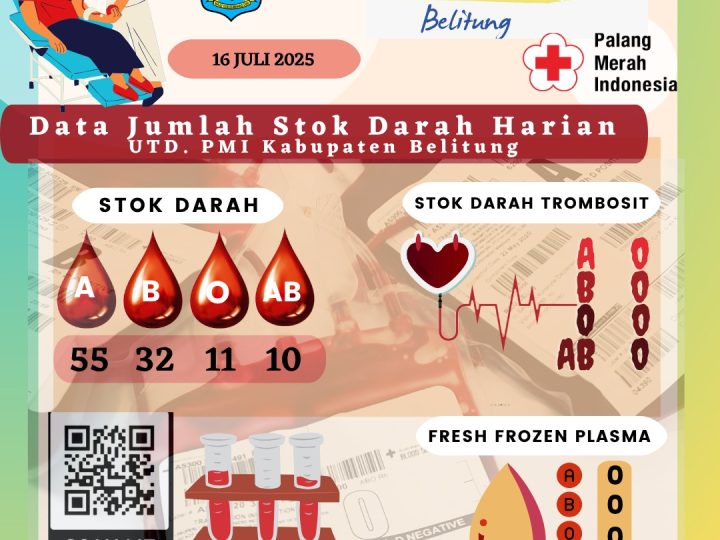 Data Jumlah Stok Darah Harian UTD.PMI Kabupaten Belitung