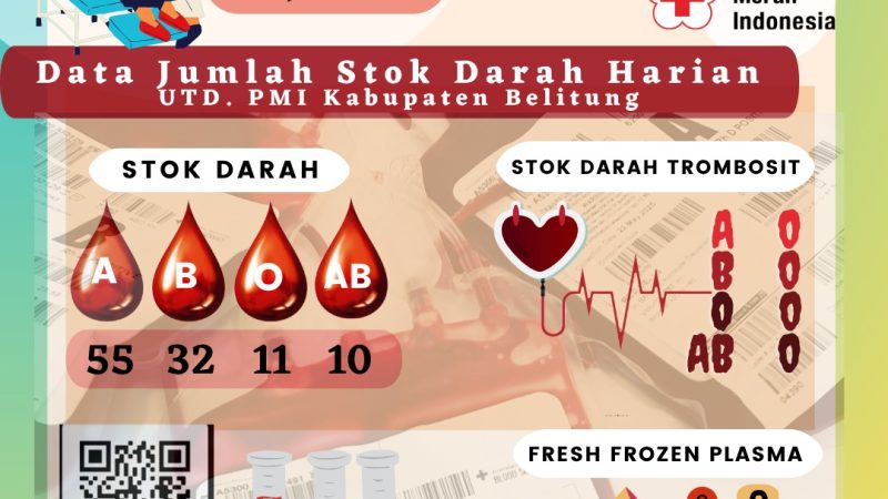Data Jumlah Stok Darah Harian UTD.PMI Kabupaten Belitung